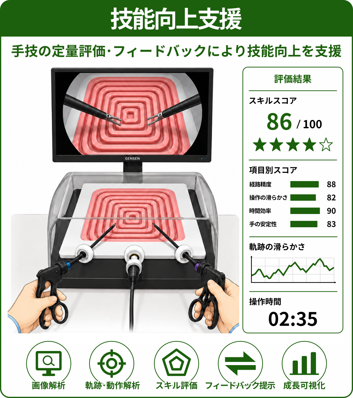 技能向上支援